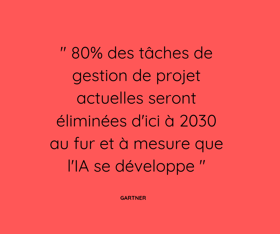 80% des tâches de gestion de projet actuelles seront éliminées d'ici à 2030 au fur et à mesure que l'IA se développe